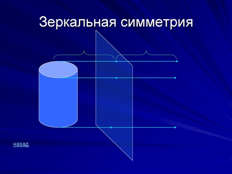 Зеркальная симметрия в геометрии