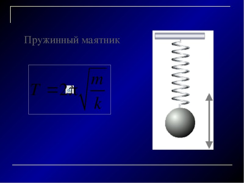 Сила упругости маятника формула