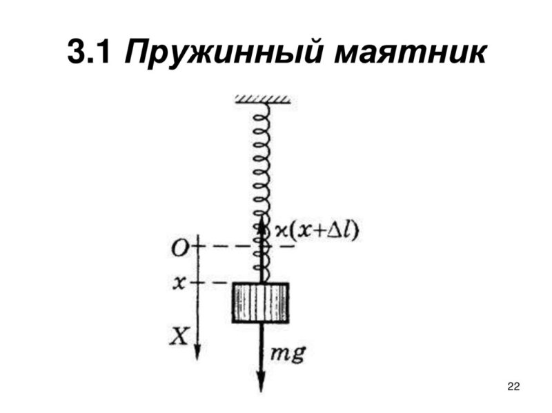 Ghe;SYSQ маятник
