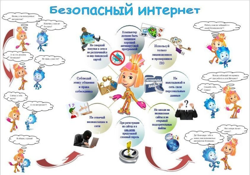 Информация безопасность в интернете