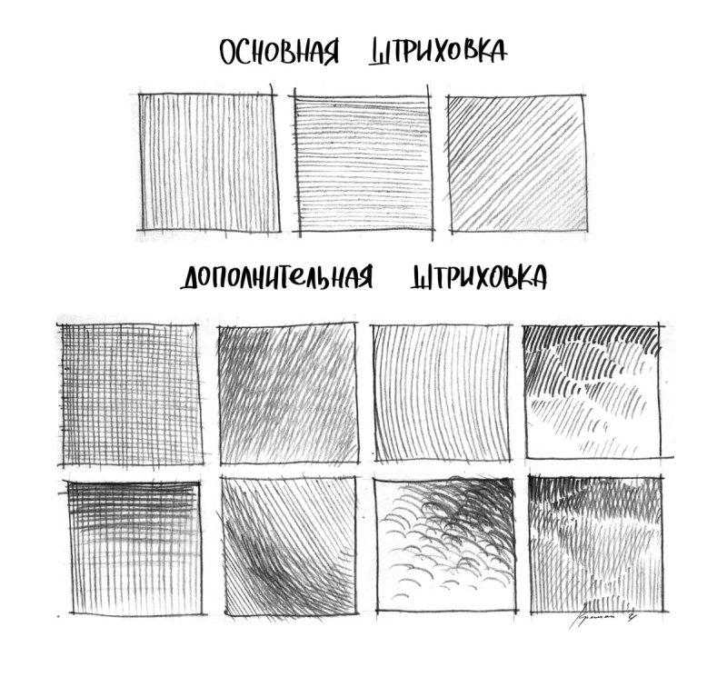 Рисунки штриховкой
