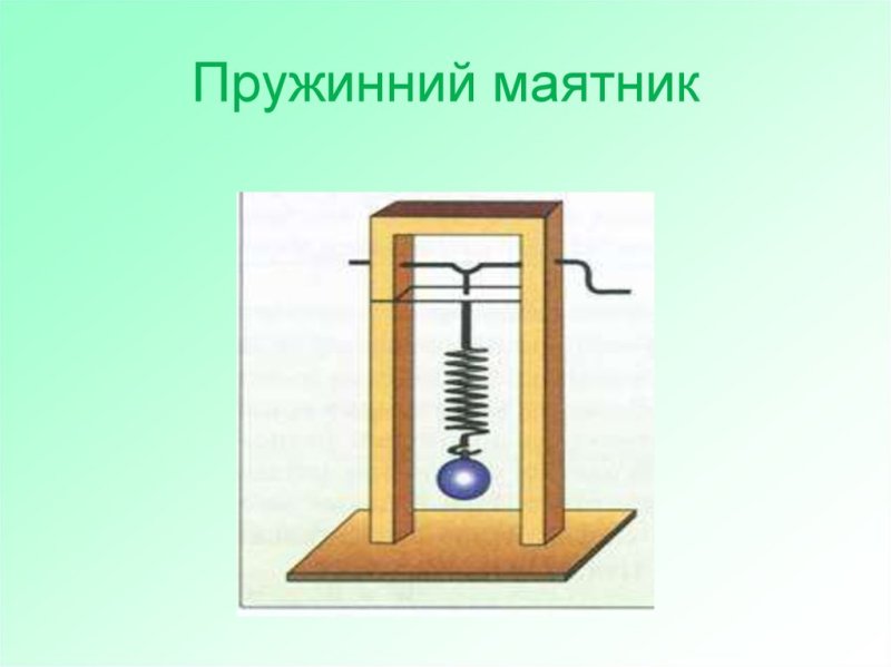 Пружинный маятник