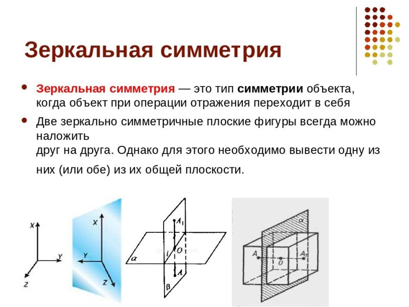 зеркальная симметрия