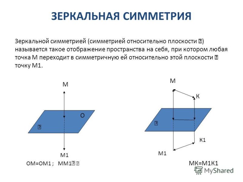 Зеркальная симметрия примеры