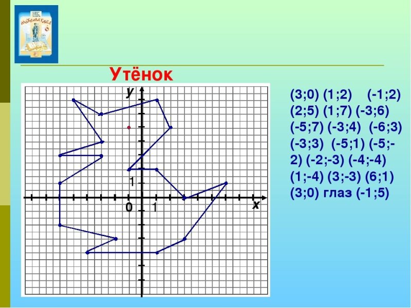 Рисунки с координатами