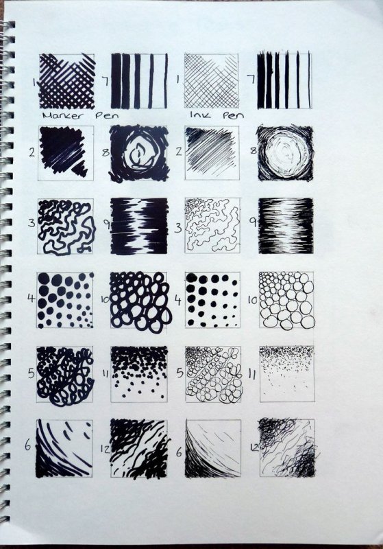 Пропедевтика точка линия пятно