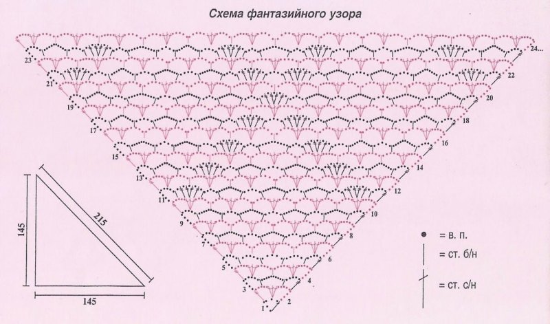 Вязать шаль крючком схемы с описанием для начинающих