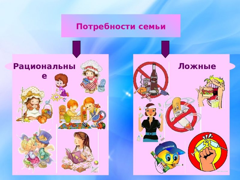 Ложные потребности человека