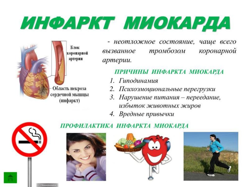 Профилактика инфаркта миокарда план беседы