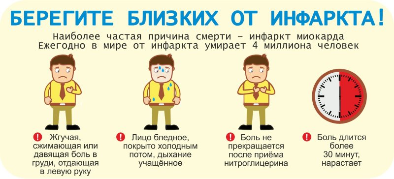 Профилактика инфаркта миокарда памятка