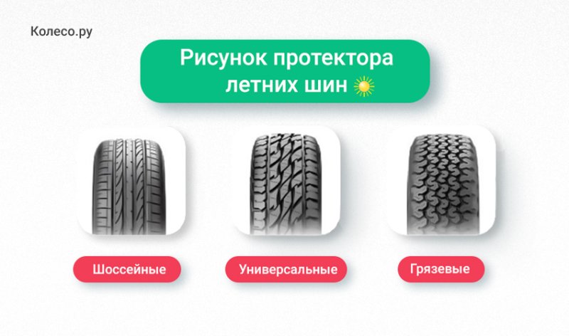 Рисунок протектора шин