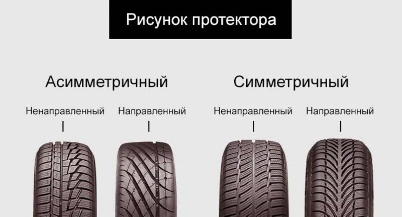 Тип рисунка протектора асимметричный или симметричный
