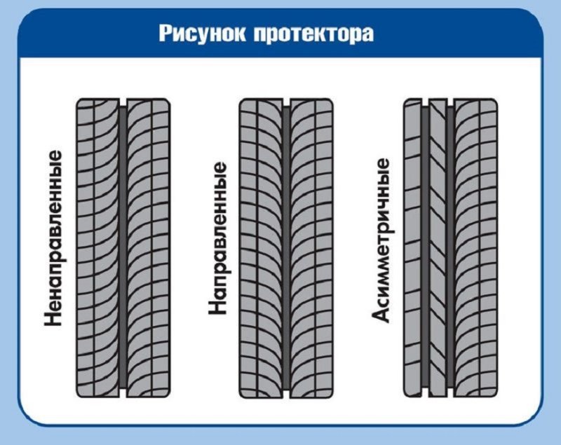 Тип рисунка протектора асимметричный