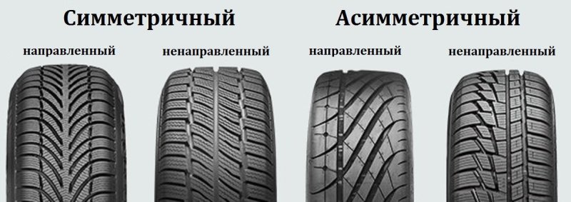 Тип рисунка протектора симметричный