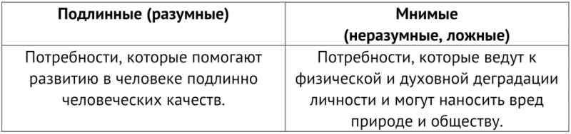 Разумные потребности примеры