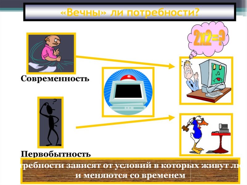 Потребности человека презентация