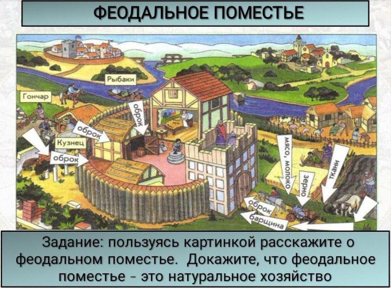 Средневековая деревня феодальное поместье
