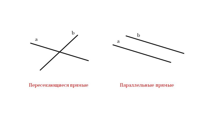 Линия пересекающая две параллельные прямые