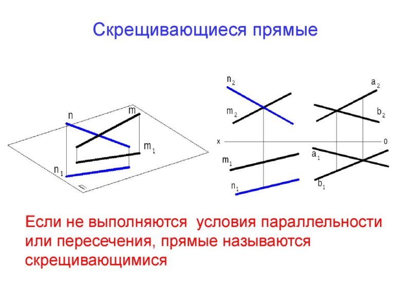 Скрещивающиеся прямые