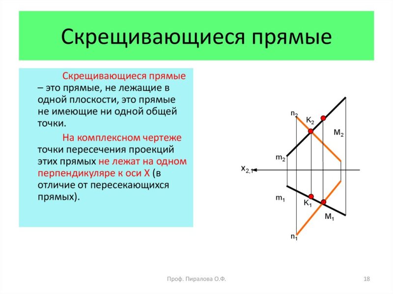 Скрещивающиеся прямые на плоскости чертеж