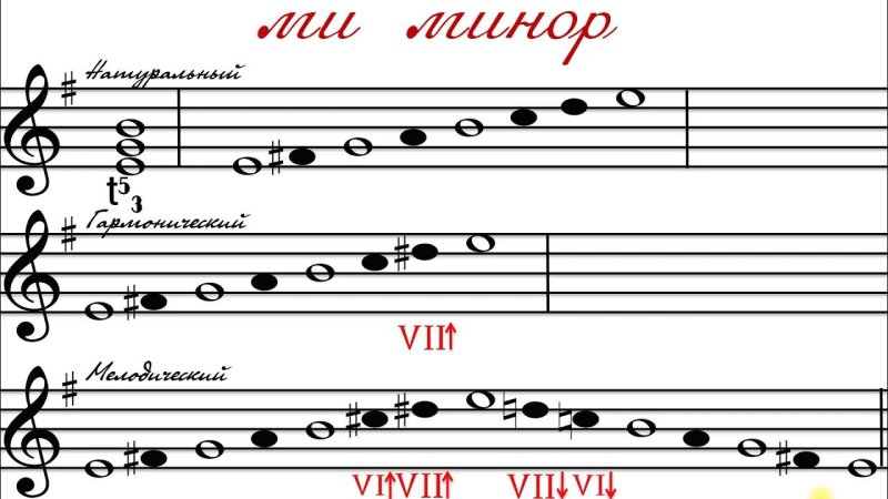 Си минор 3 вида