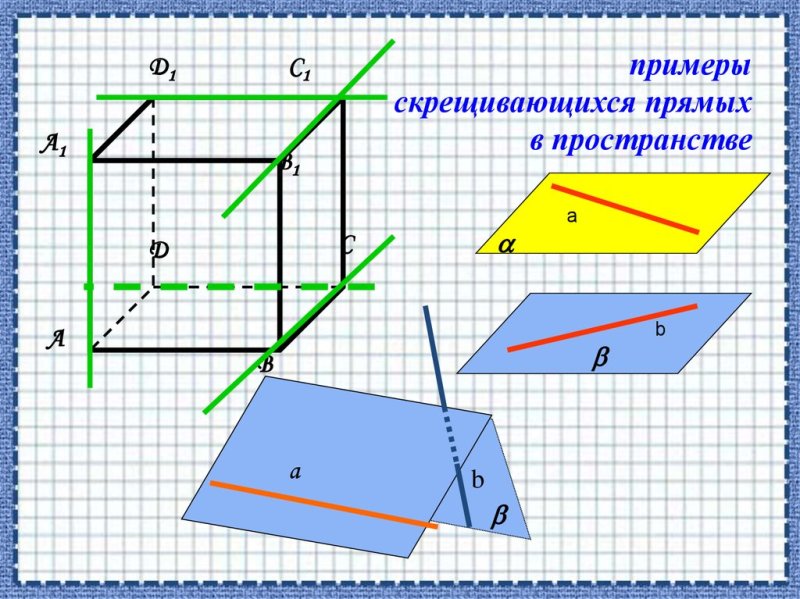 Параллельные и скрещивающиеся прямые в пространстве