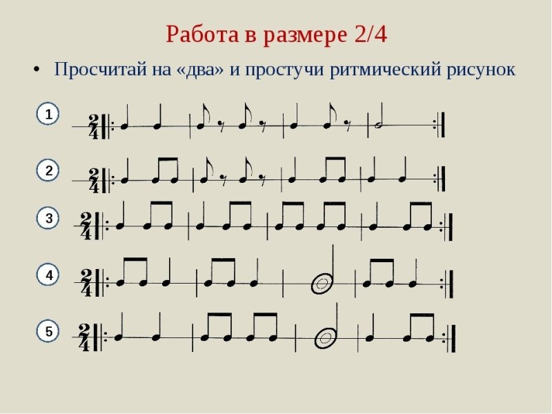 Примеры ритмических рисунков