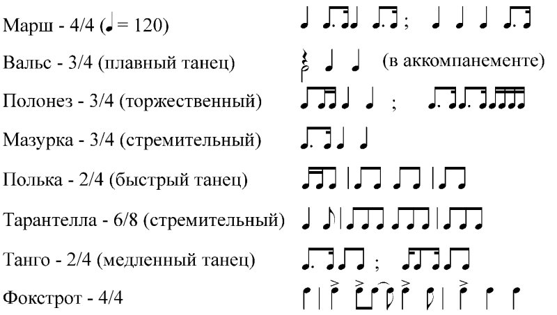 Ритмические формулы танцев