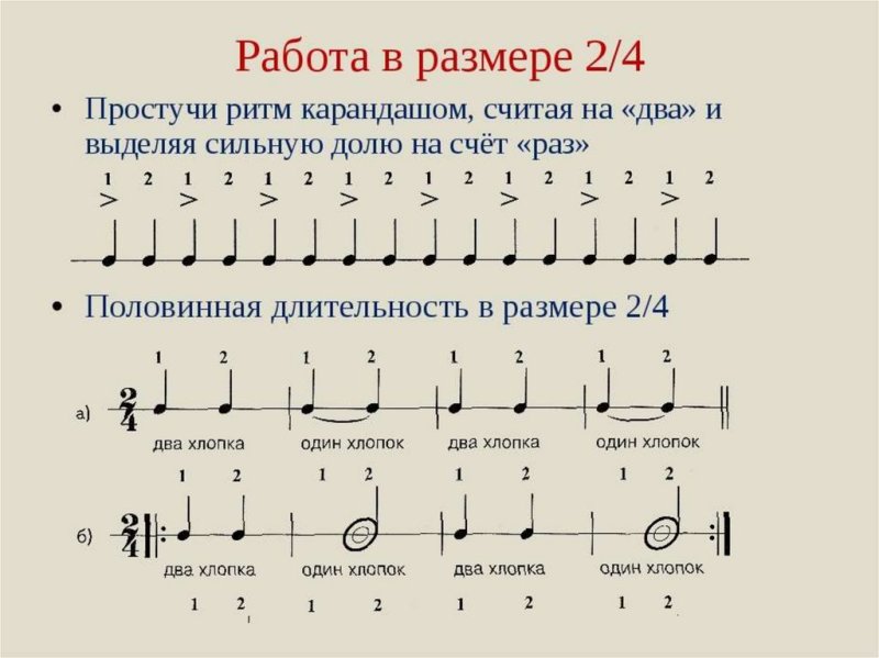 Схема ритмического рисунка