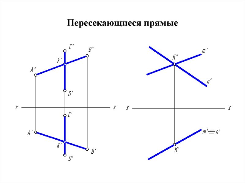 Определить взаимное расположение прямых
