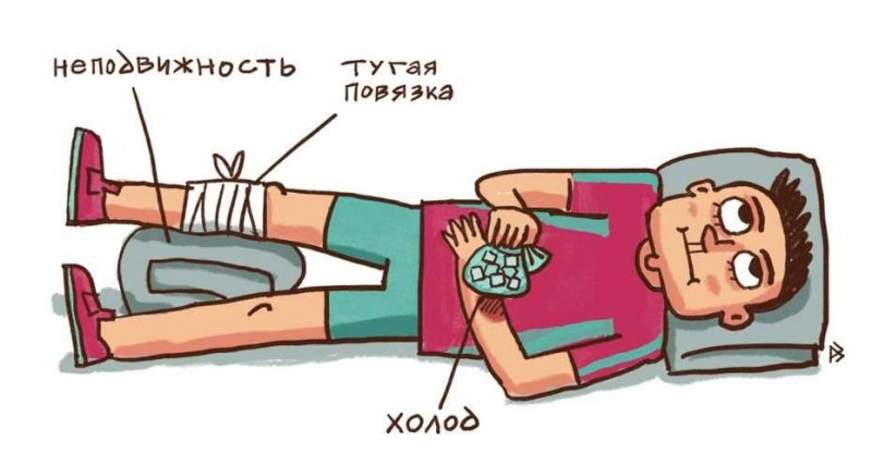 Первая помощь при ушибах картинки