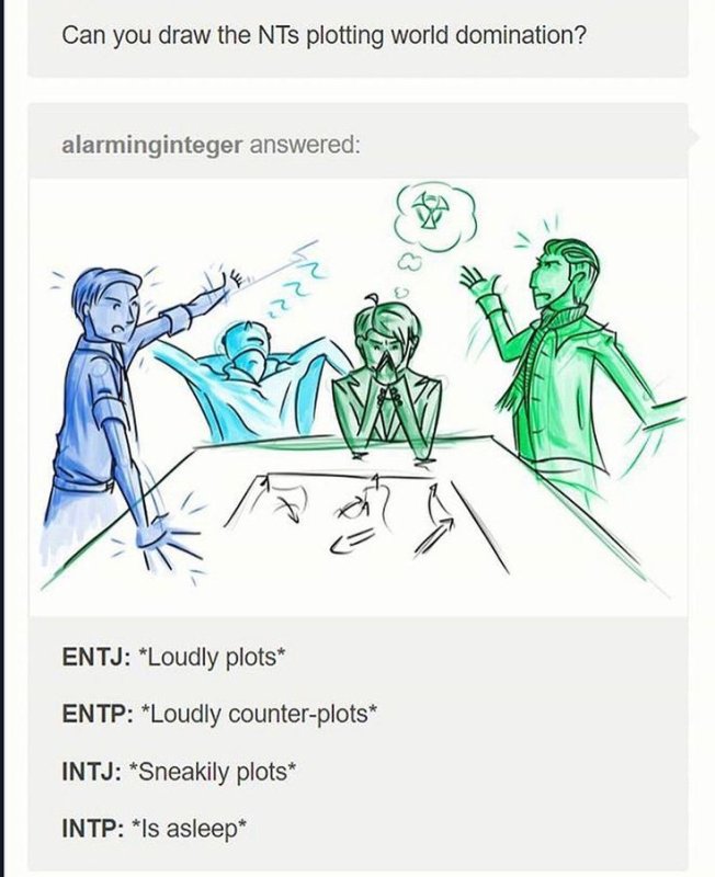INTJ соционика
