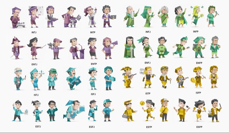 Типы личности 16 personalities персонажи