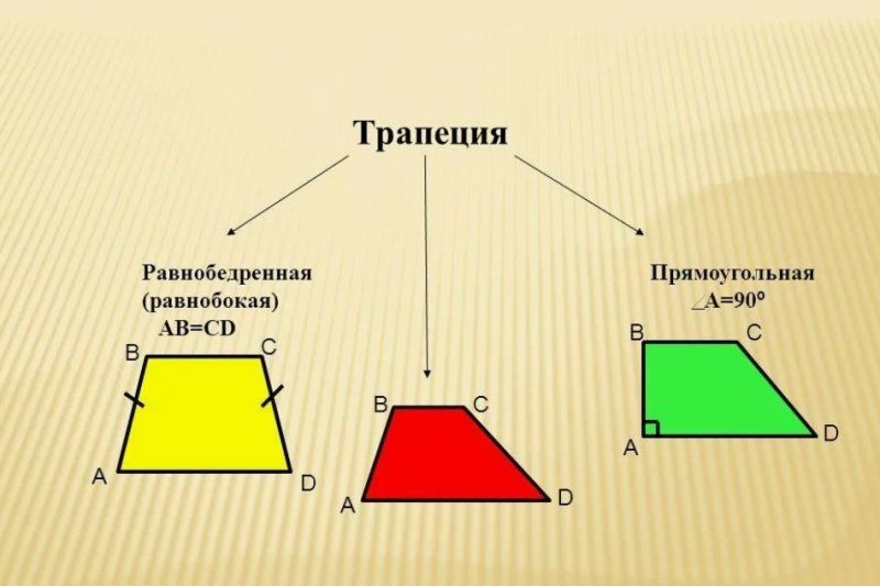 Равнобокая трапеция
