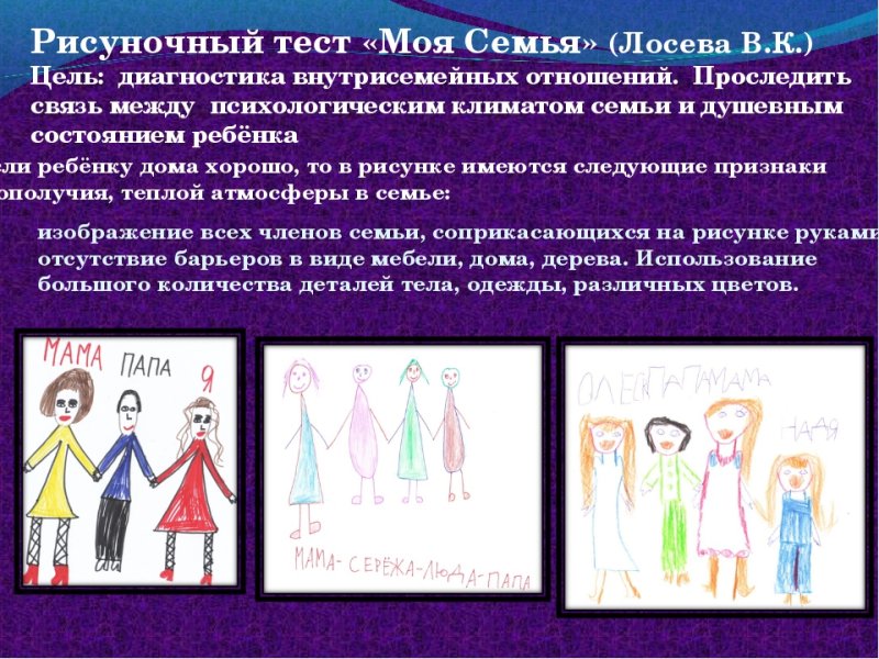 Анализ рисунка семьи ребенка