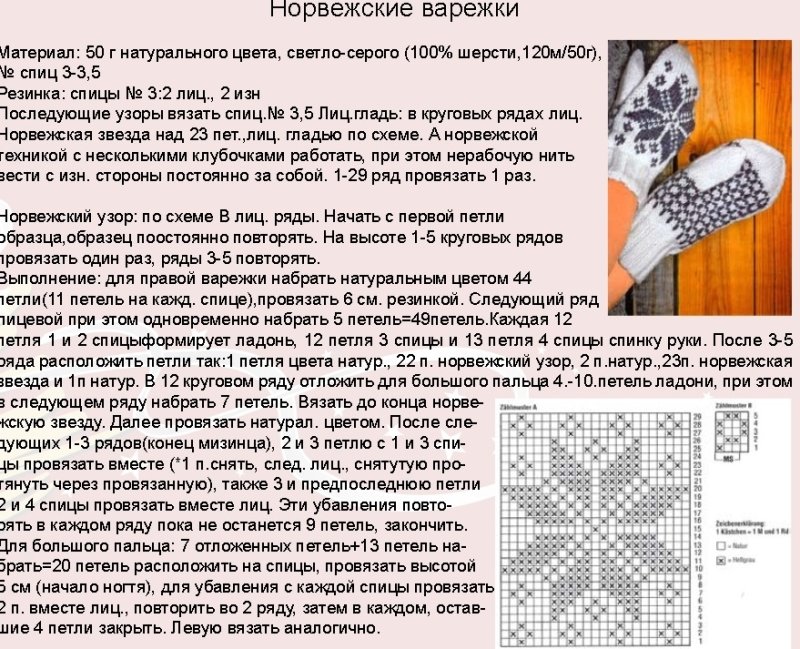 Варежки для детей спицами схемы и описание простые и красивые