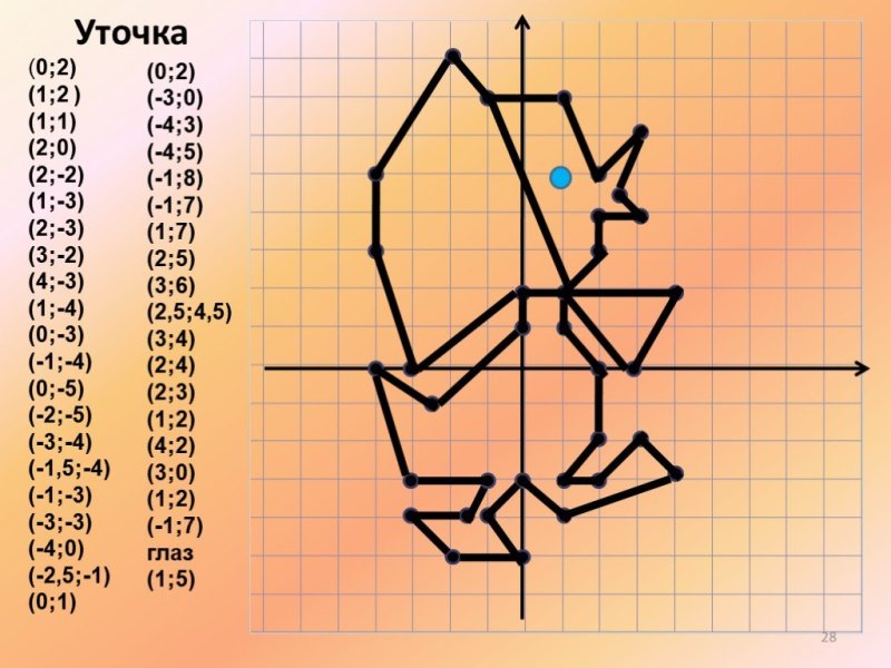 Рисунки на координатной плоскости