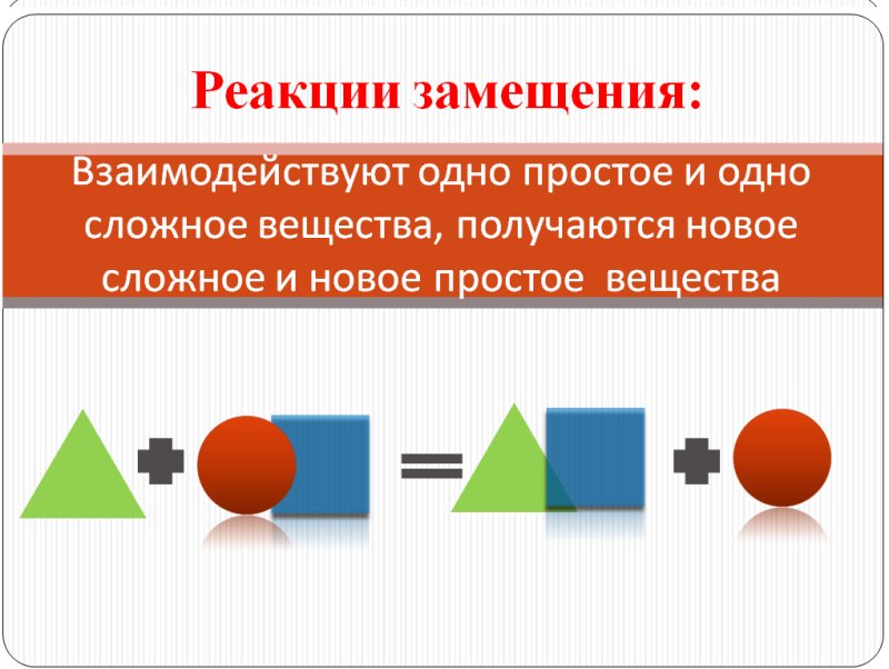Схема реакции замещения