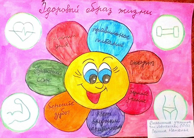 Рисунок ЗОЖ здоровый образ жизни
