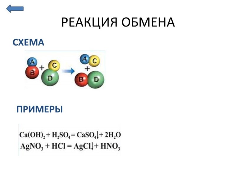 Реакция обмена химия 8