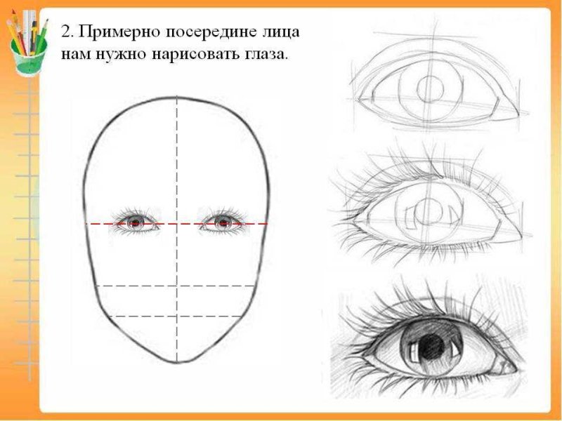 Схема рисования лица