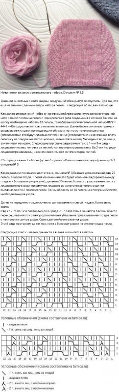 Вязание шапки спицами для женщин с описанием и схемами для начинающих