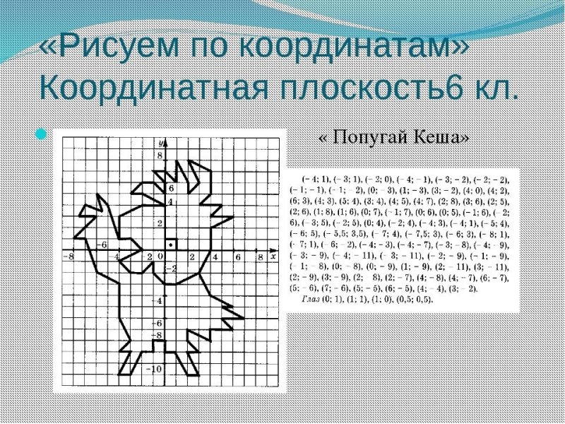 Рисование по координатам