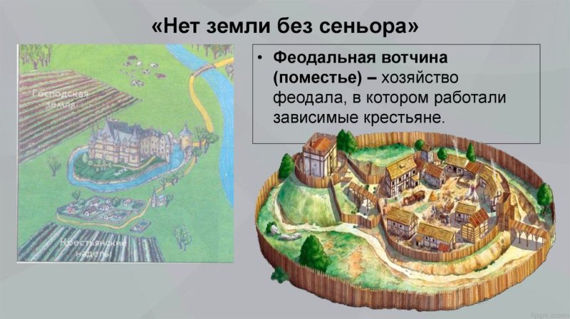 Поместье феодала вотчина