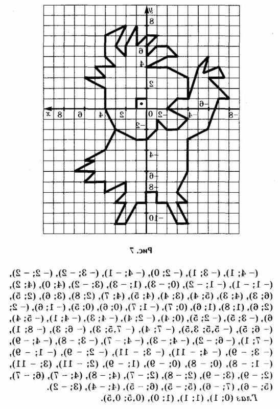 Рисунки на плоскости с координатами
