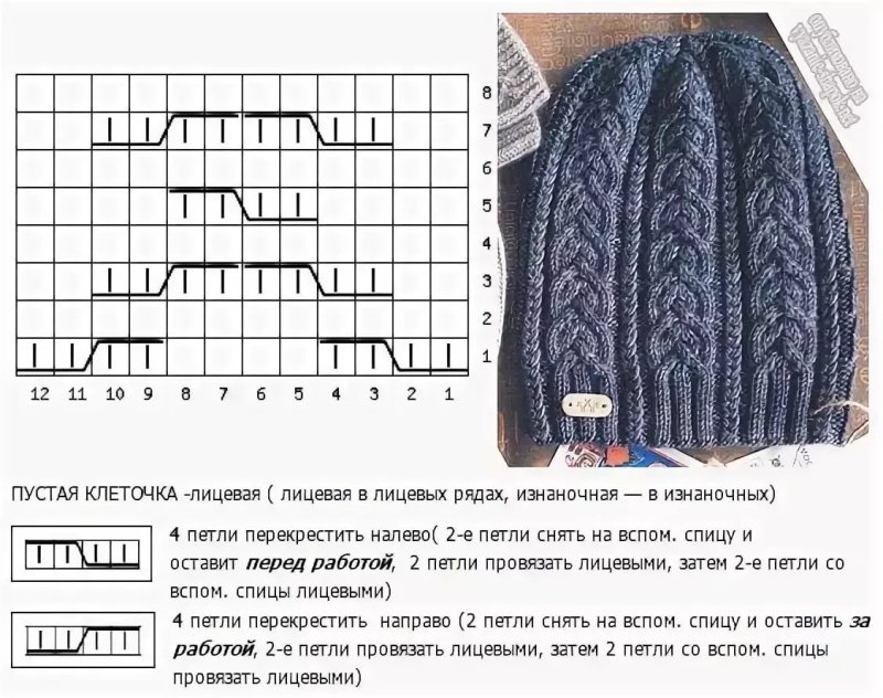 Шапки женские вязаные спицами схемы и описание объемный узор