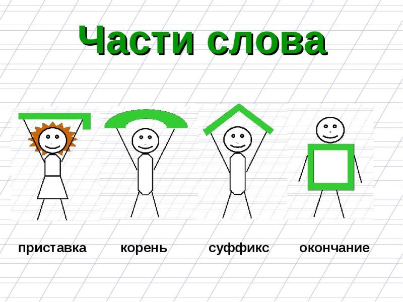 Части слова в русском языке