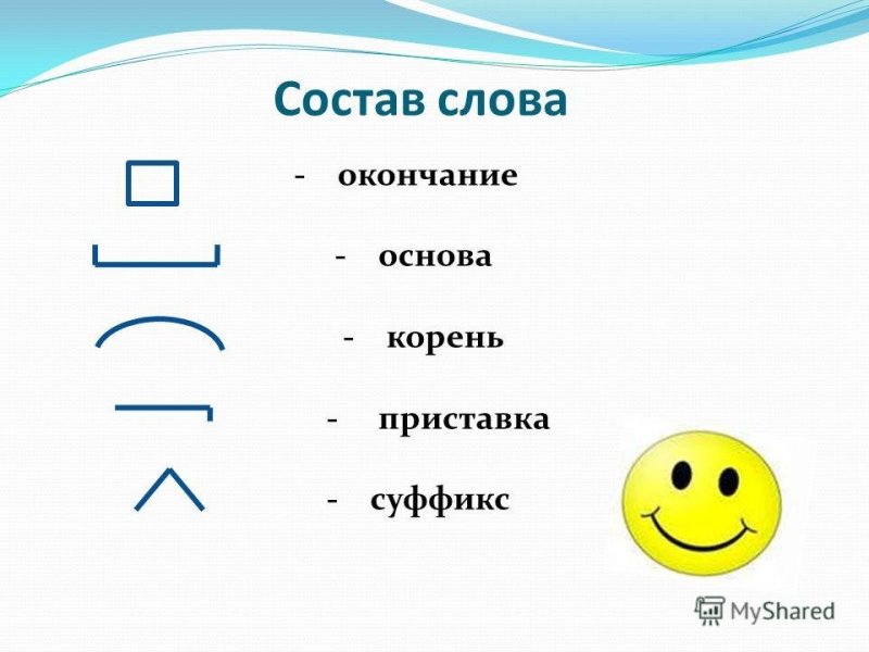 Что такое корень приставка суффикс окончание основа
