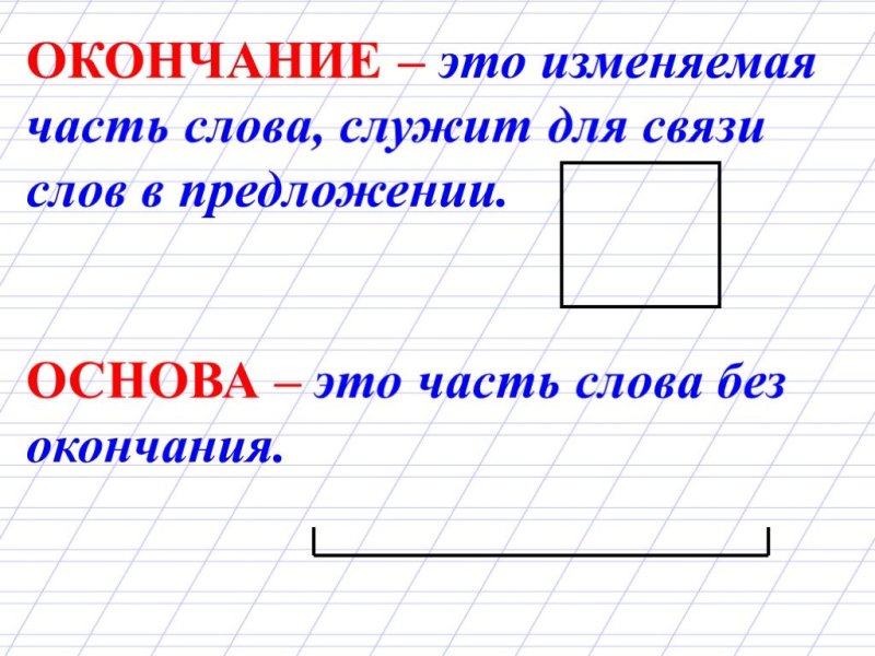 Окончание слова