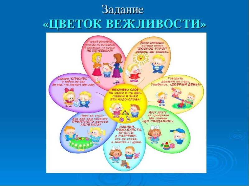 Этикет вежливости для детей